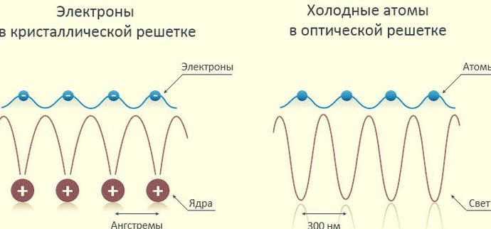 НАСА финансирует разработку коммерческих квантовых атомных систем, охлаждаемых лазерами