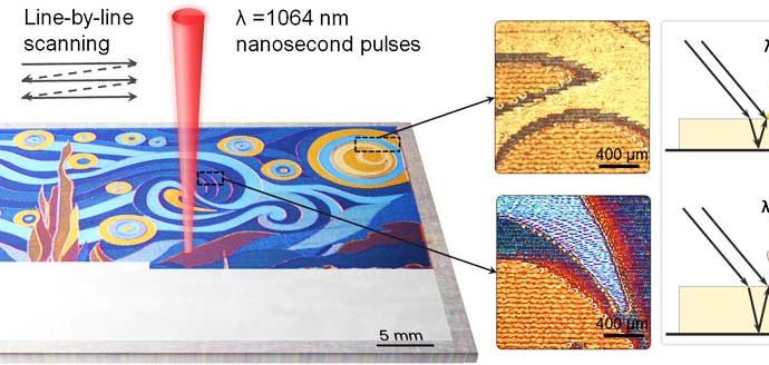 Laser paintbrush as a tool for modern art