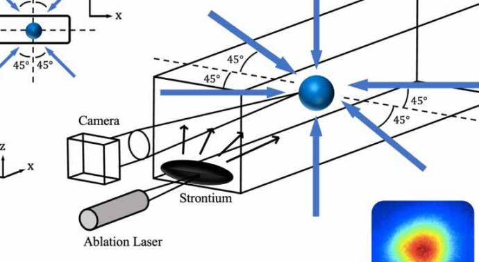 Лазерная абляция помогла создать компактный источник атомов