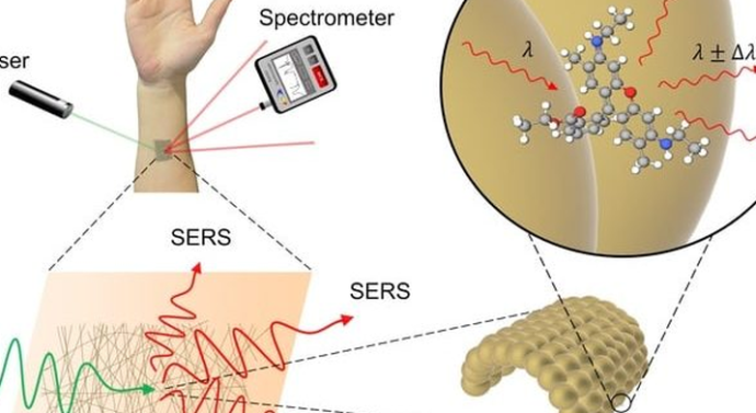Лазерный датчик из золотых нитей способен показать присутствие на коже химических веществ