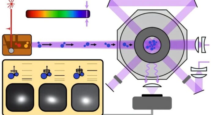 Ученые впервые поймали стабильную молекулу с помощью глубокого ультрафиолета