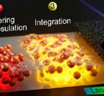 Томские ученые предложили технологию лазерной настройки композитов для гибкой электроники