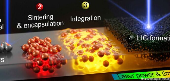 Томские ученые предложили технологию лазерной настройки композитов для гибкой электроники