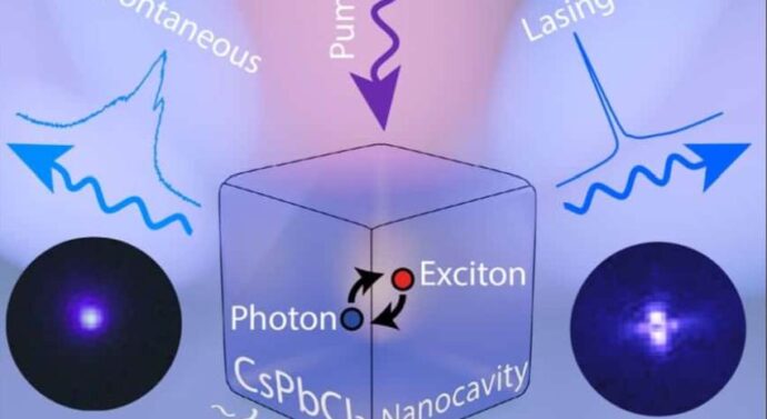 Российские физики создали самый маленький лазер в синем диапазоне 