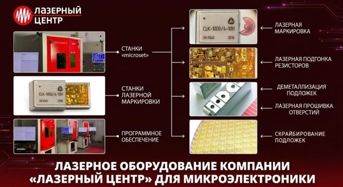«Лазерный Центр» на форуме «Микроэлектроника-2026»
